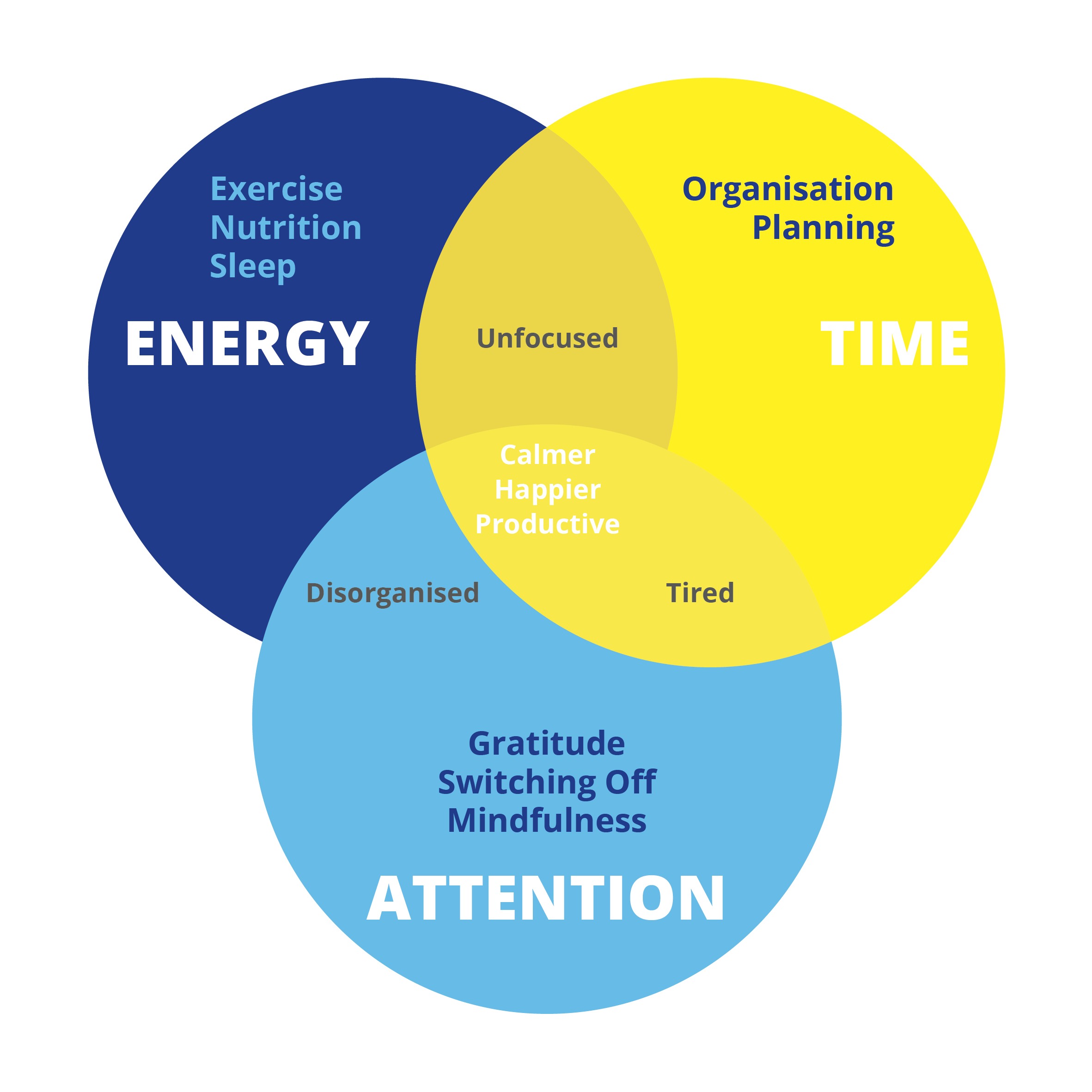 Copyofcirclesofwellness Simply Happy