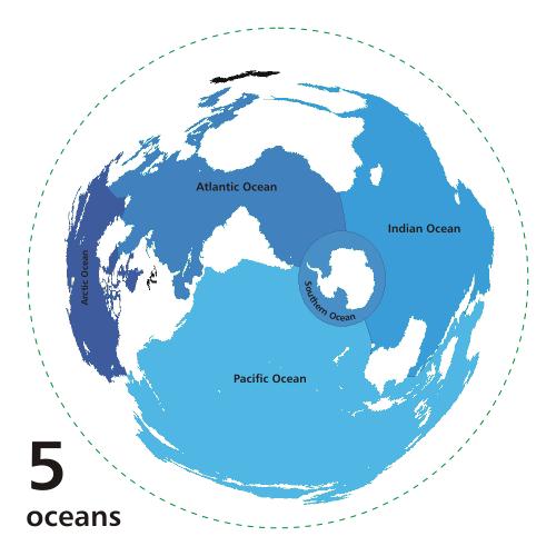 Ocean General Knowledge Simply Knowledge