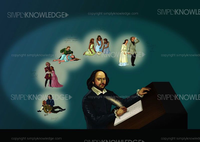 Biography of William Shakespeare Simply Knowledge