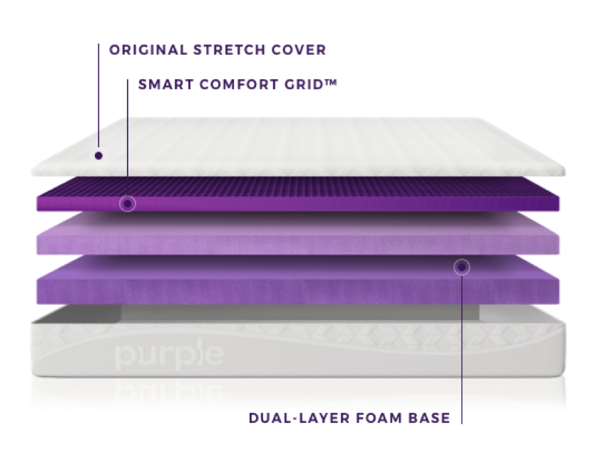 Best Mattress For Upper and Lower Back Pain (2022) Simply Rest