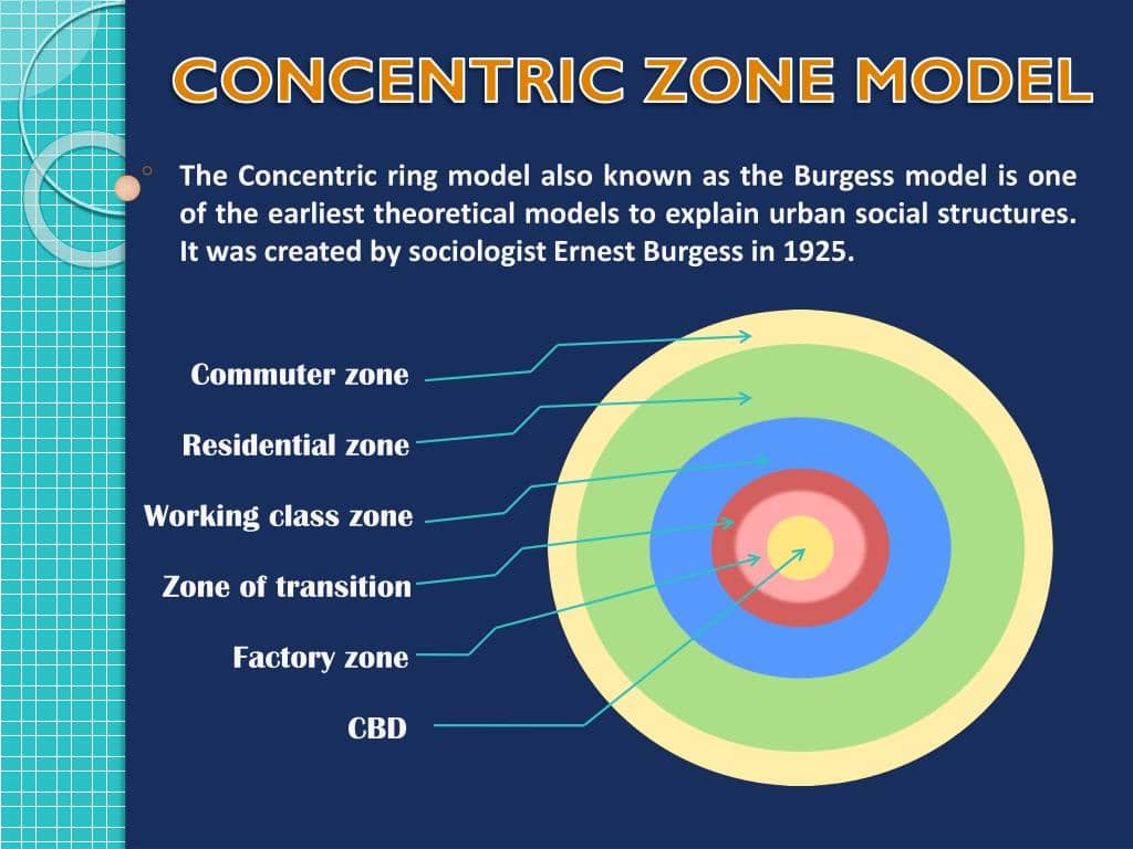 Concentric Zone Model Example City