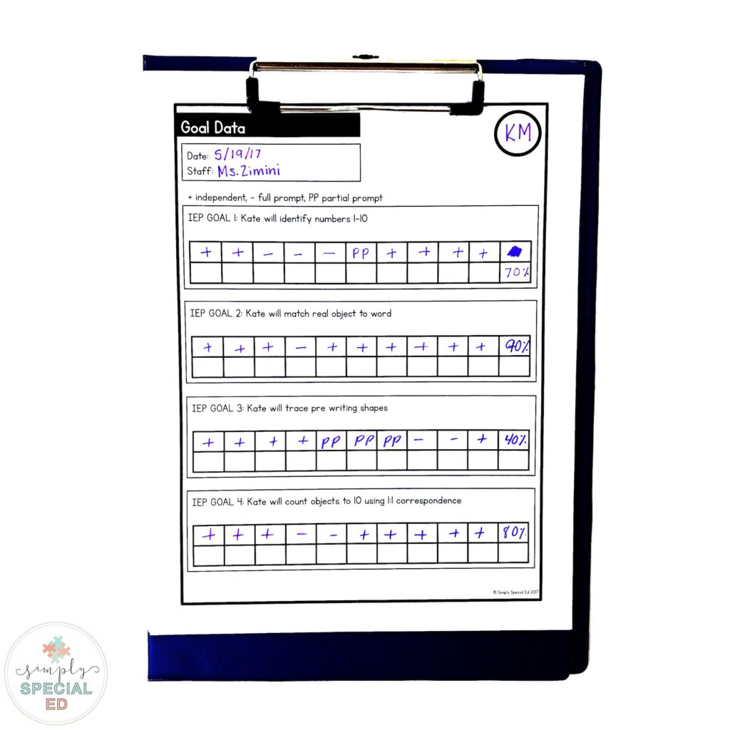 Writing SMART IEP Goals for Special Education - Simply Special Ed, image size:1024x1024