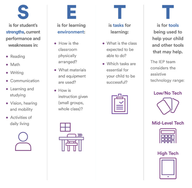 overview of the SETT framework