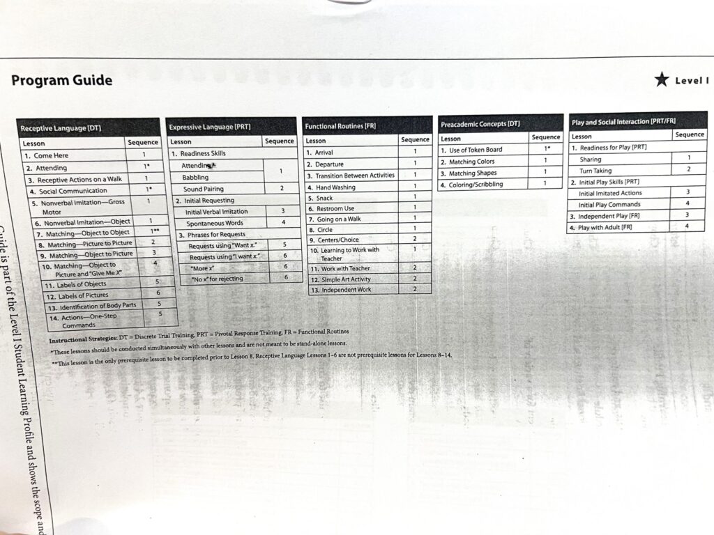 STAR Profile program guide