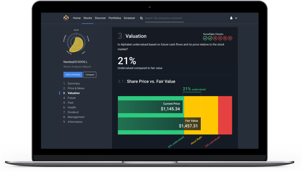 Simply Wall St a better investor