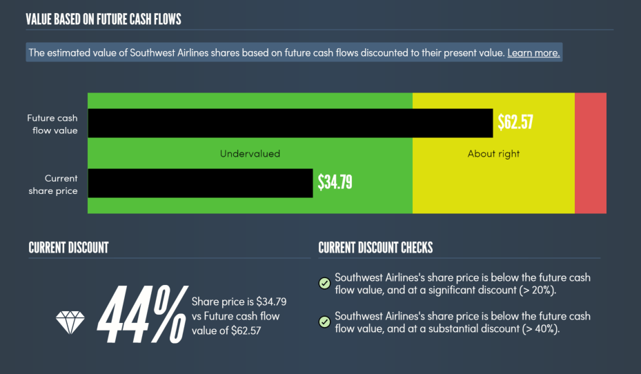 Simply Wall St a better investor