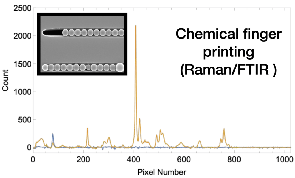 How to Test for Microplastics Microplastic Analysis SiMPore