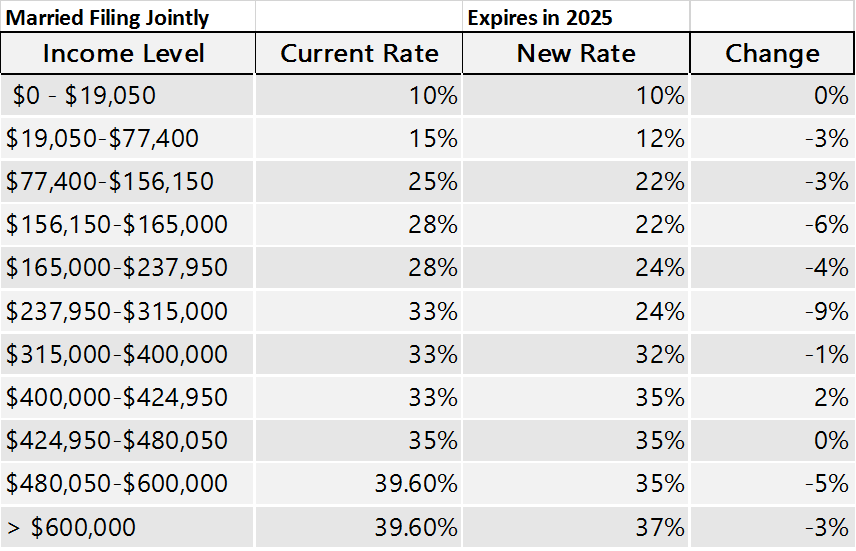 2018 Tax Law Changes