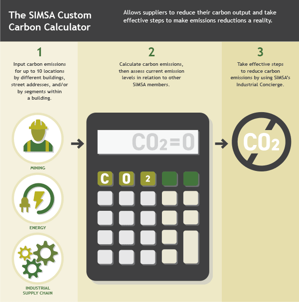SIMSA Carbon Calculator Saskatchewan Industrial & Mining Suppliers