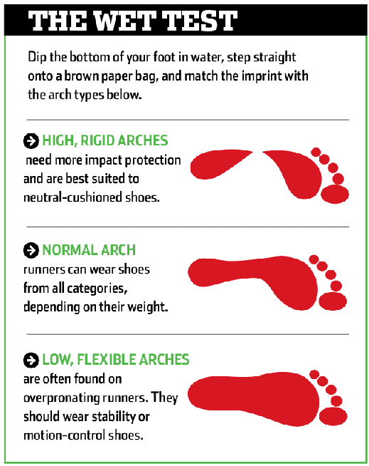 Part 2 Running For Beginners Tips From A Personal Trainer Sim's Life