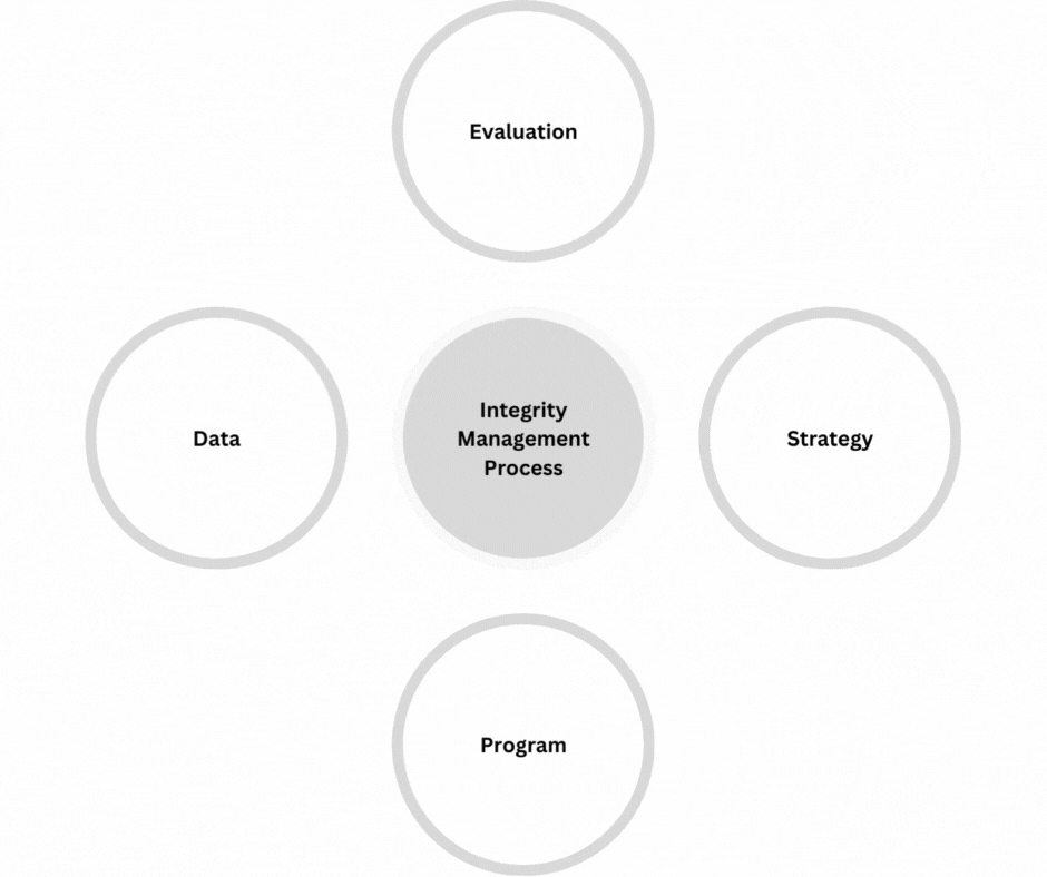 Data Management and Integrity SIMS OFFSHORE