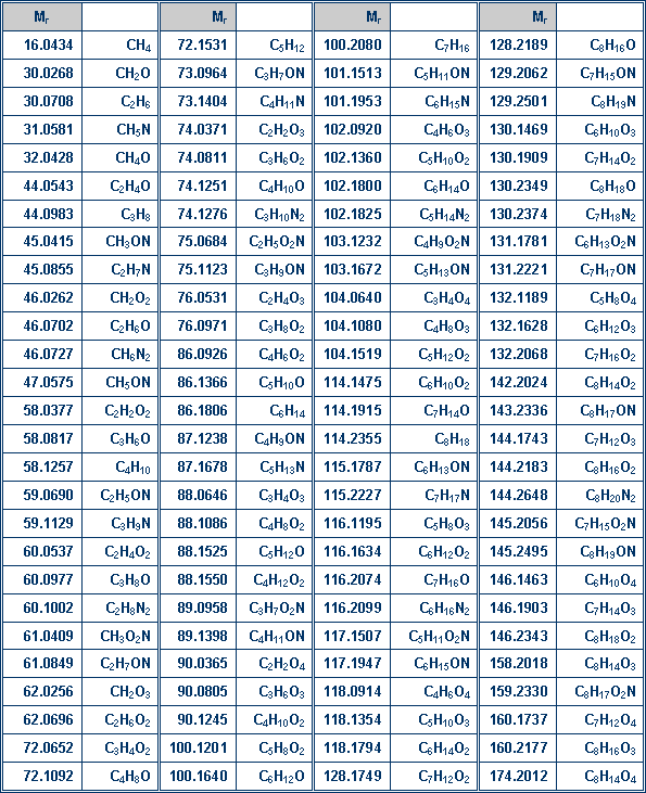 Study Notes The Interpretation of Mass Spectra