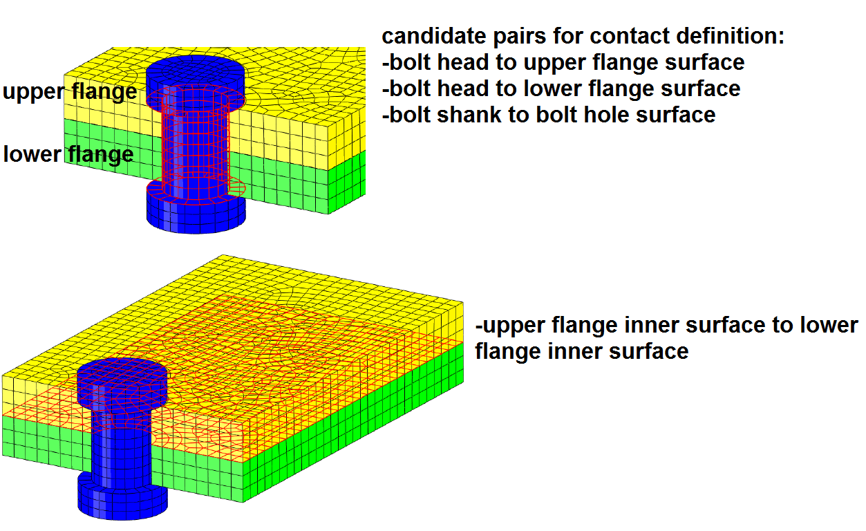Modeling Bolted Connections with Abaqus FEA