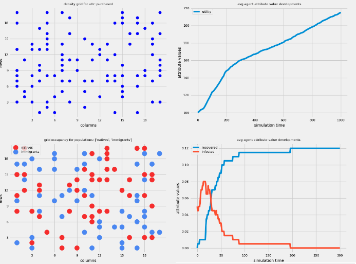 Agentbased modeling framework (Python) Simulation Helpdesk
