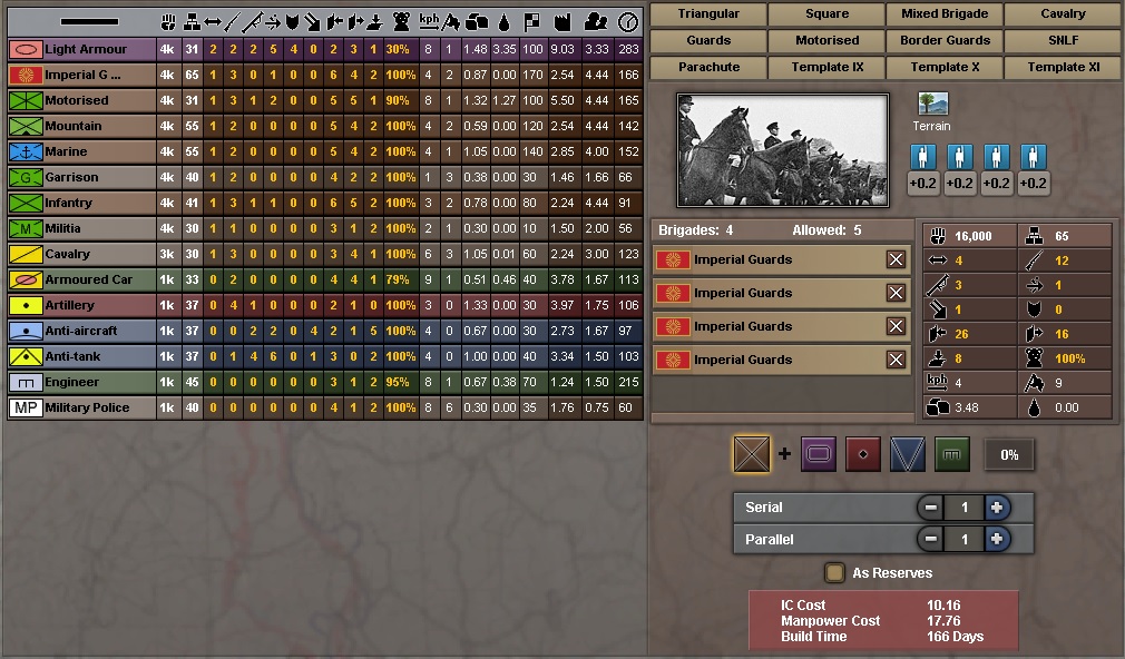 HoI3総合MOD「August Storm」