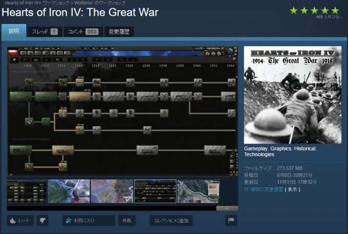WW1を再現したHoI4総合MOD「Hearts of Iron IV The Great War」
