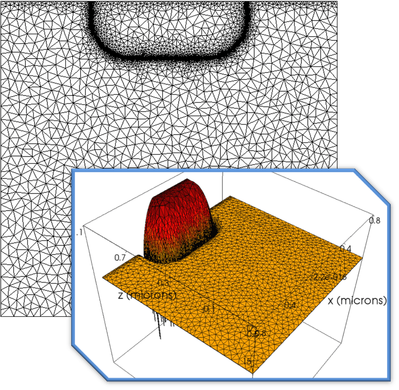 Ansys Lumerical HEAT Thermal Transfer & Joule Heating Solver