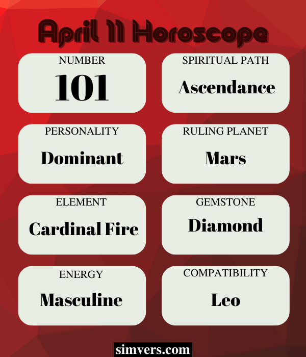 April 11 Birthday, Personality, Zodiac, Events, & More (A Guide)