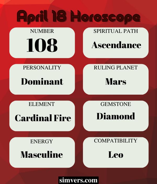 April 18 Birthday, Personality, Zodiac, Events, & More (A Guide)
