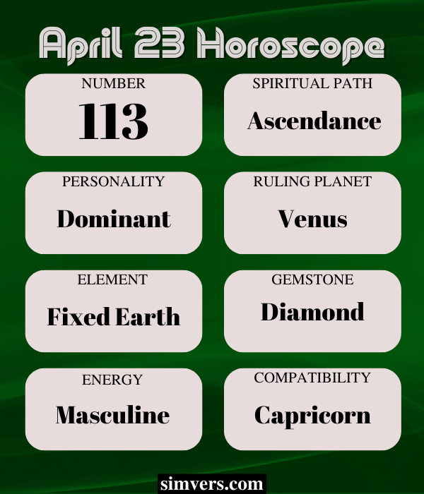 April 23 Birthday, Personality, Zodiac, Events, & More (A Guide)