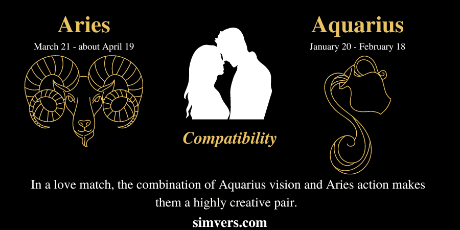 Aries And Aquarius Compatibility A Comprehensive Guide 2024