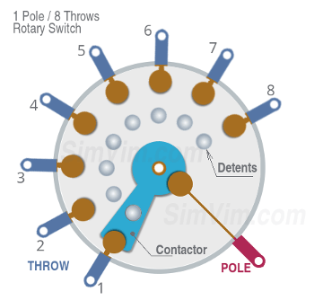 SimVimX - Multi-position switches
