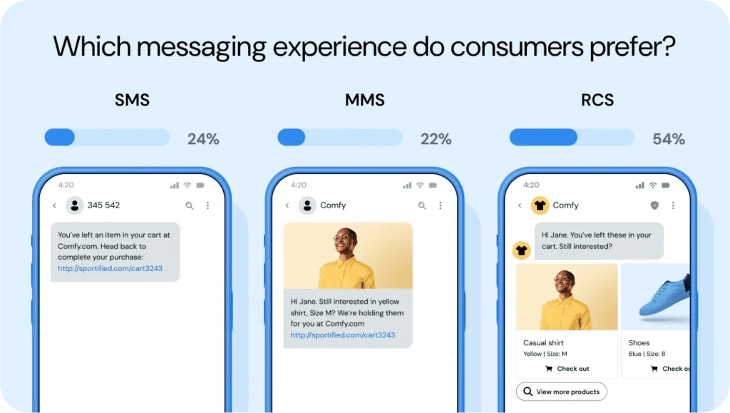 Black Friday Trends 2025 Consumer Insights, Data & Strategies Sinch