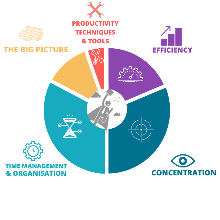 I want to improve my productivity and achieve more in less time(06)