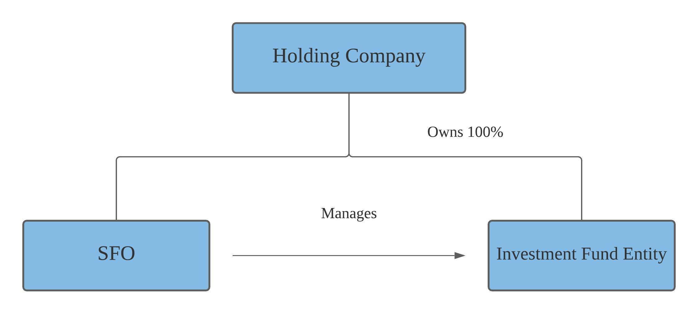 Plan Intergenerational Wealth With a Singapore Family Office