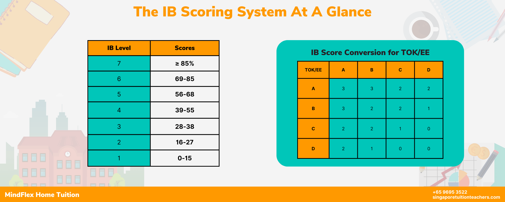 IB Singapore The Complete Guide to IB in Singapore