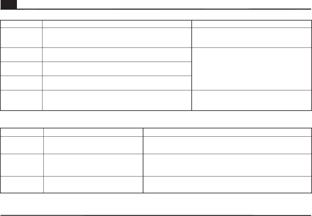 Singer 5532 HEAVY DUTY STUDIO User Manual download pdf (Page 55)