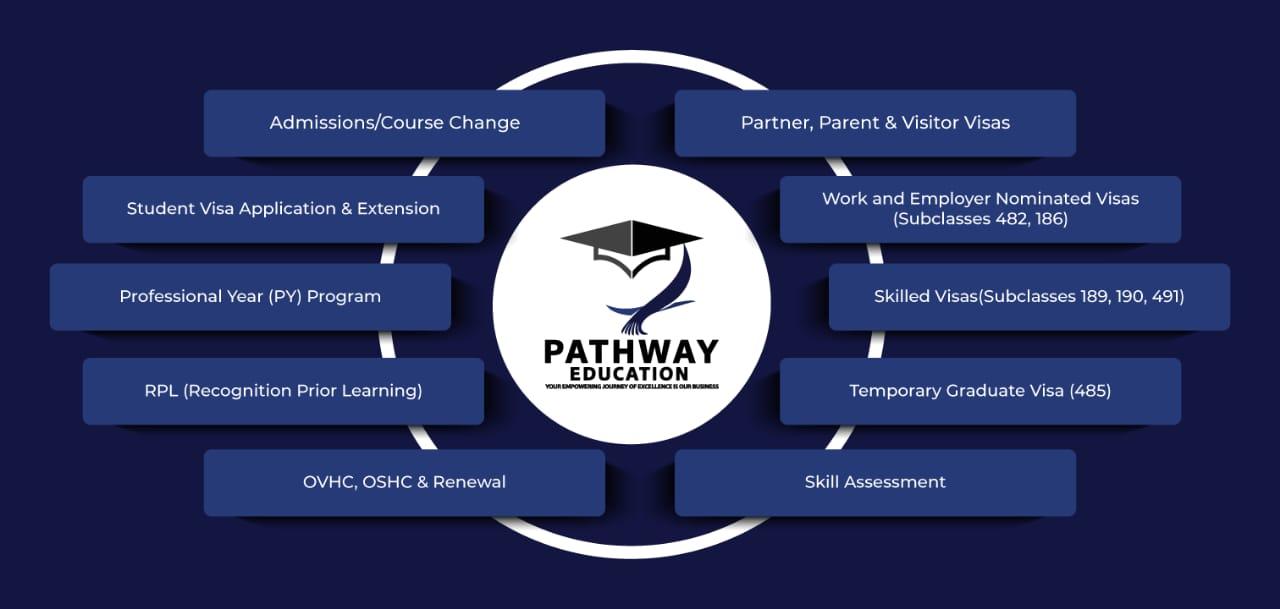 Migration Agent Migration Agents Lakemba Sydney NSW