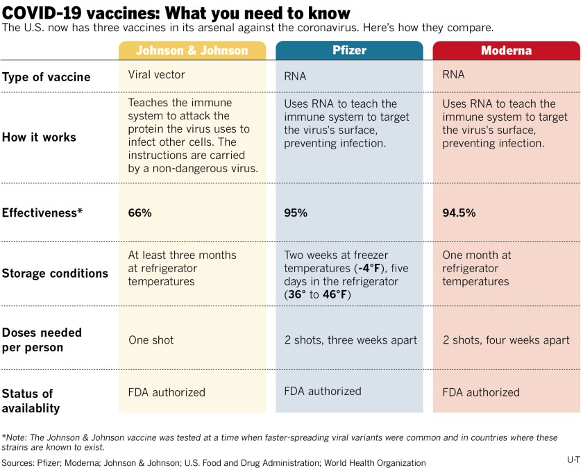 Pfizer Vs Moderna Covid Vaccine Storage Temperature