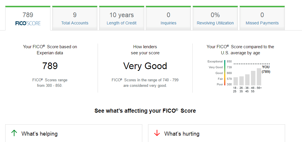 The Easiest Way To Get Your Free FICO Score MoneyLion