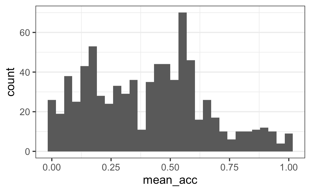 Chapter 4 Data Visualisation with ggplot2 Introduction to Statistics for Experimental