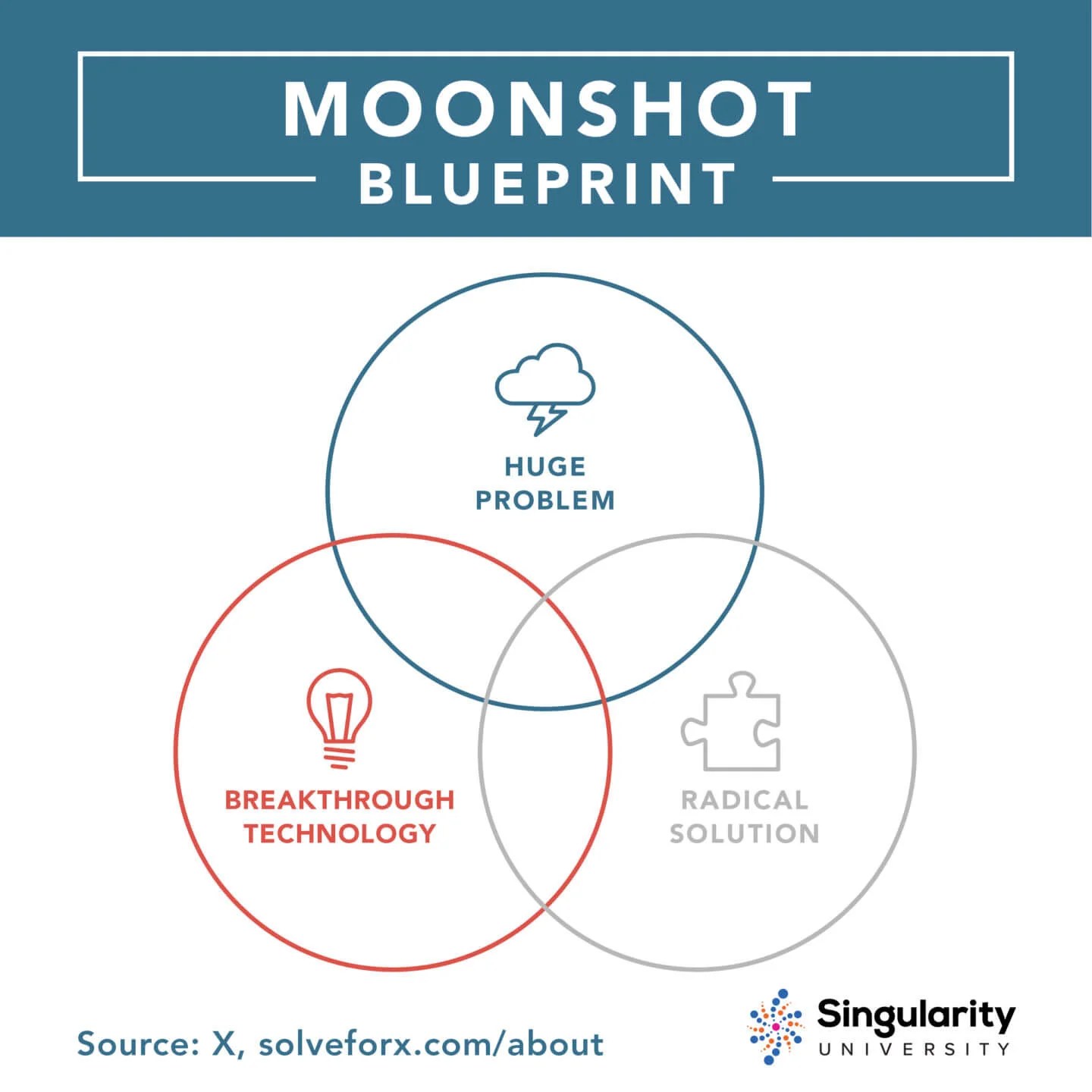 This Is How to Invent Radical Solutions to Huge Problems