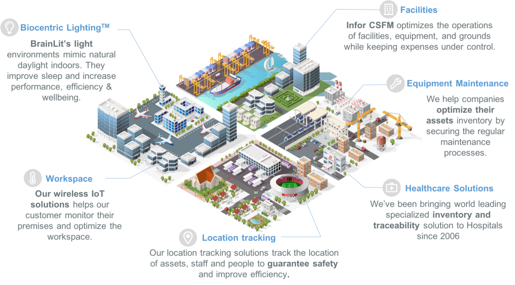 Innovative Facilities Management Solutions Sinimed Pte Ltd Singapore