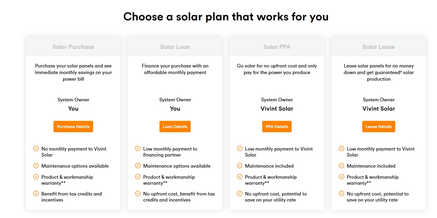 Vivint Solar：省电+环保的最佳选择 湾区黄页群