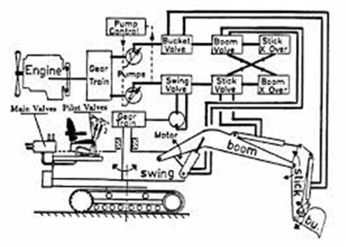 Komatsu PC Excavator Control System Will Have What Problems and How to