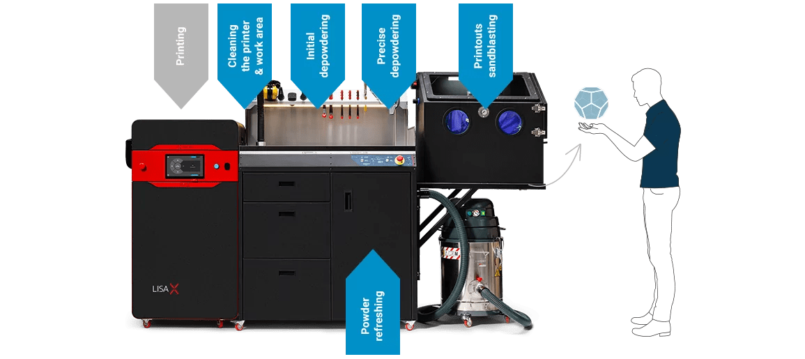 ATEX/ INTERTEK Vacuum Cleaner Sinterit