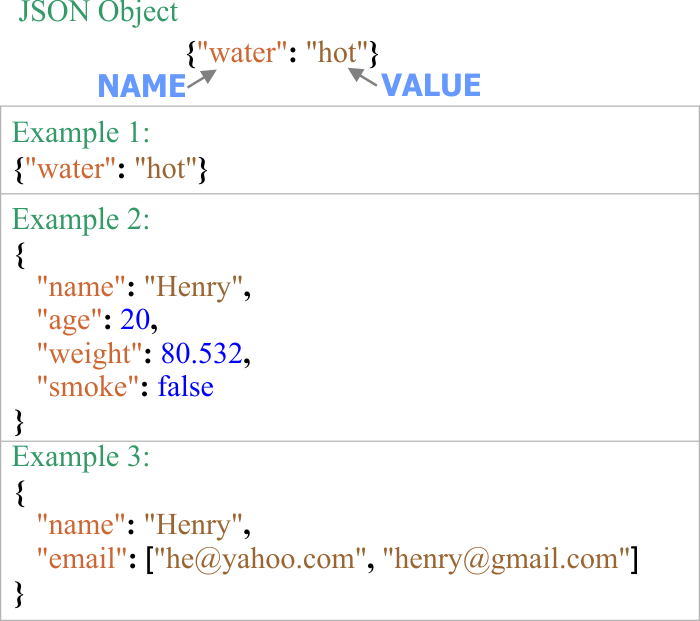 JavaScript Object Notation (JSON)