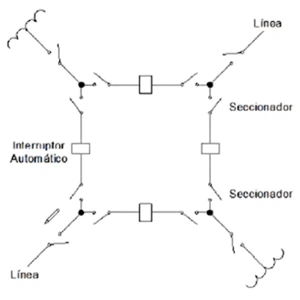 Subestaciones eléctricas