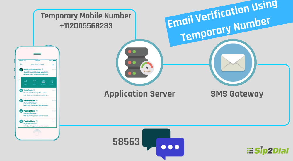 Temp Number Receive SMS Online