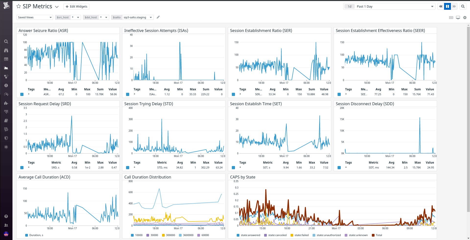 Metrics SIP3 Documentation