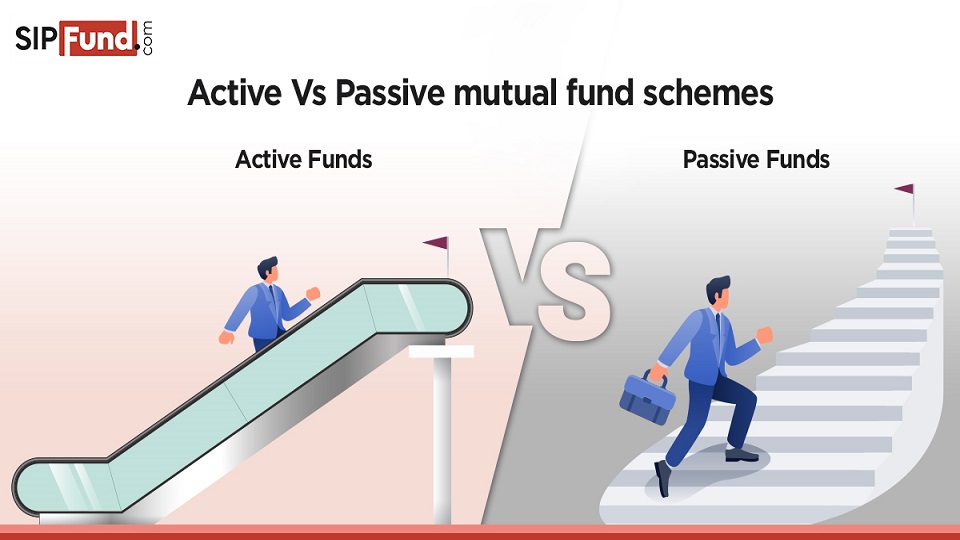 Passive Mutual funds Active Mutual funds