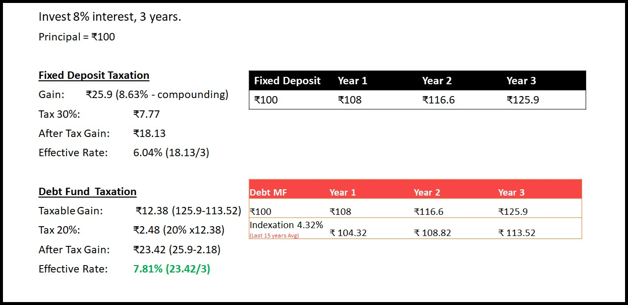 How to choose a debt mutual fund?