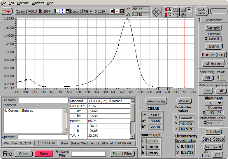 Colorimetry and Color Analysis Software for Spectroscopy and all 400