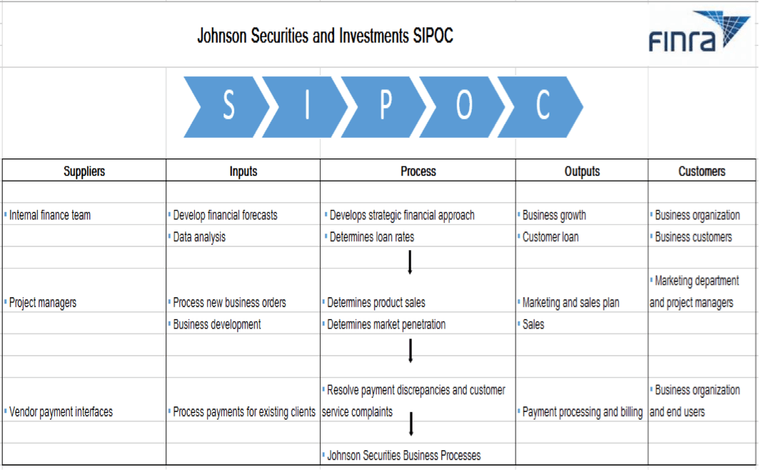 Example 2 Financial Services SIPOC Diagrams