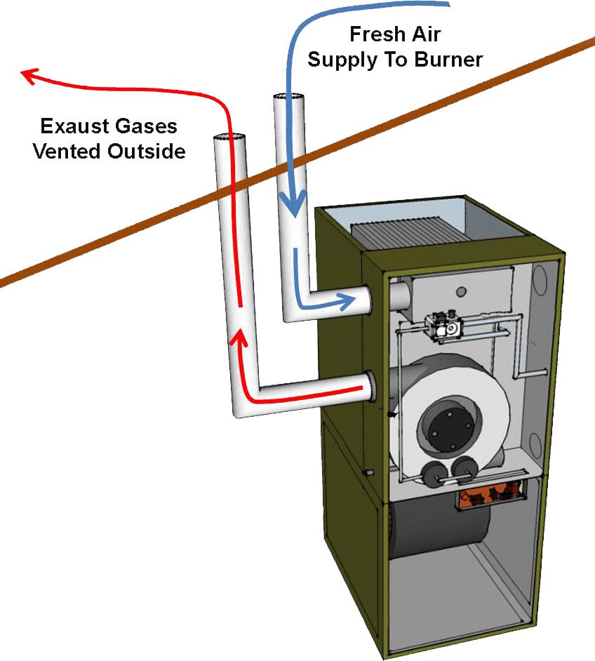 Chimney Services & Combustion Air Sippin Energy Products
