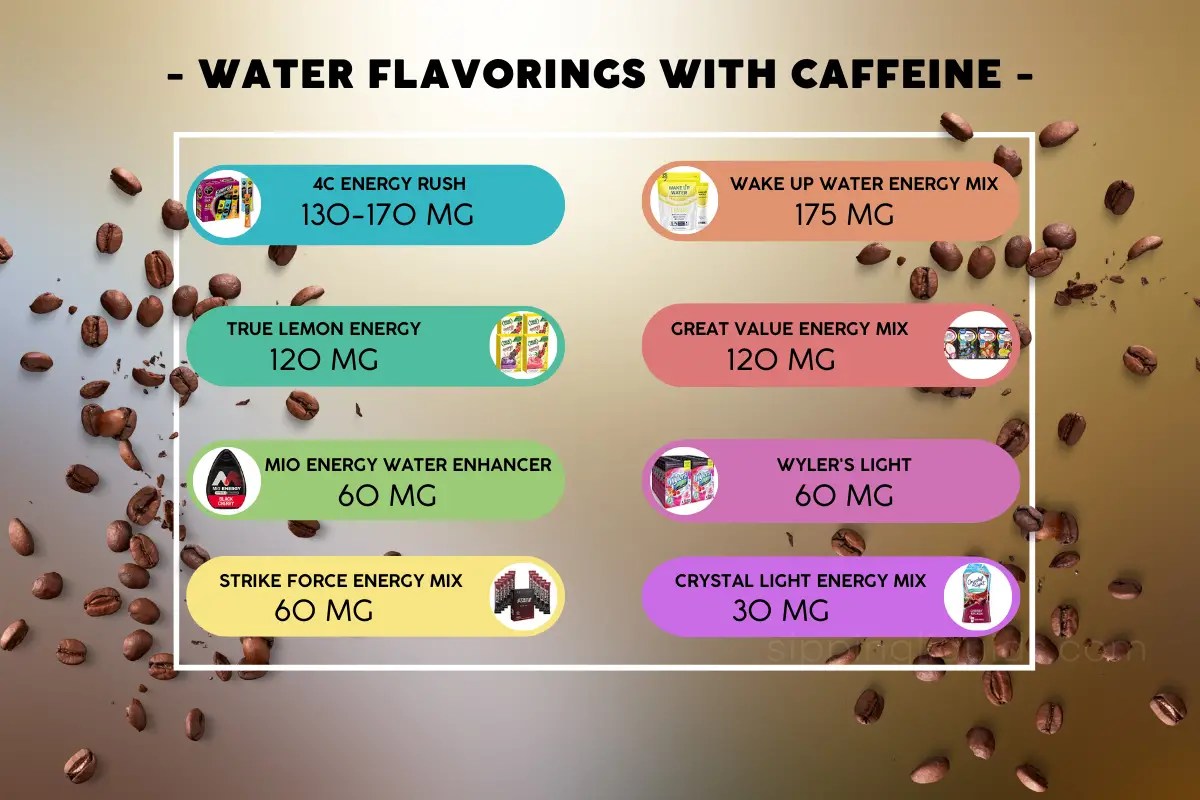 The Best Water Flavorings With Caffeine Sipping Liquids
